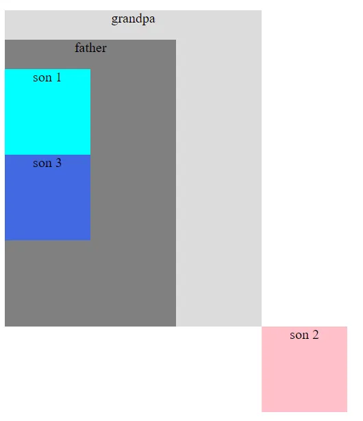 此时的参照物为grandpa